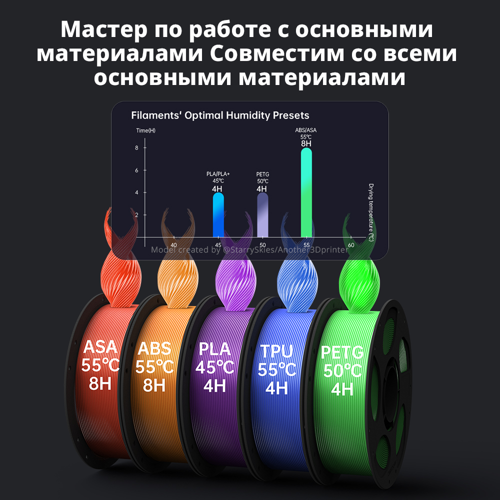 Anycubic Kobra S1 Combo Multi- - огляд і ціна 3D Printing Online Service