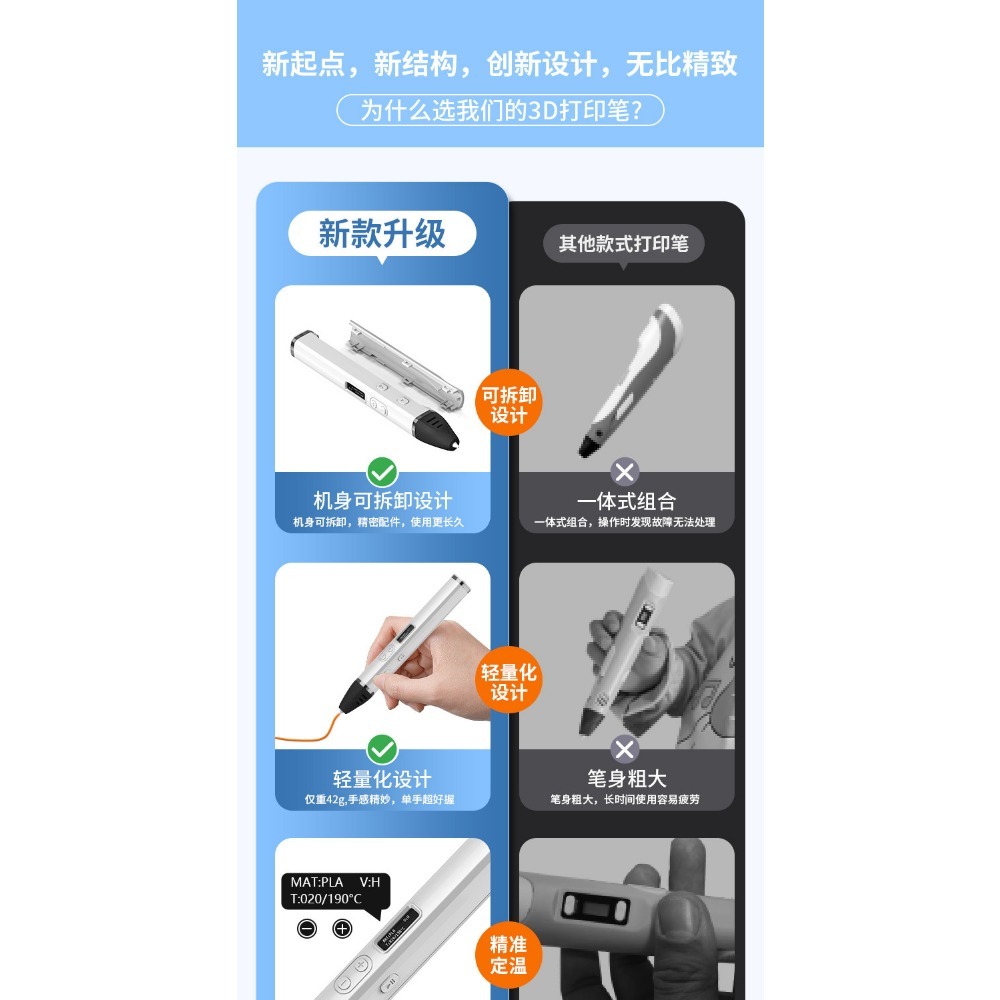 Professional grade high temper - огляд і ціна 3D Printing Pen For Adults