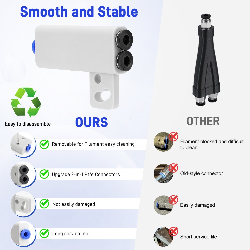 1/3PCS Upgraded 2 in 1 Filamen - огляд і ціна 3D Printing Technology