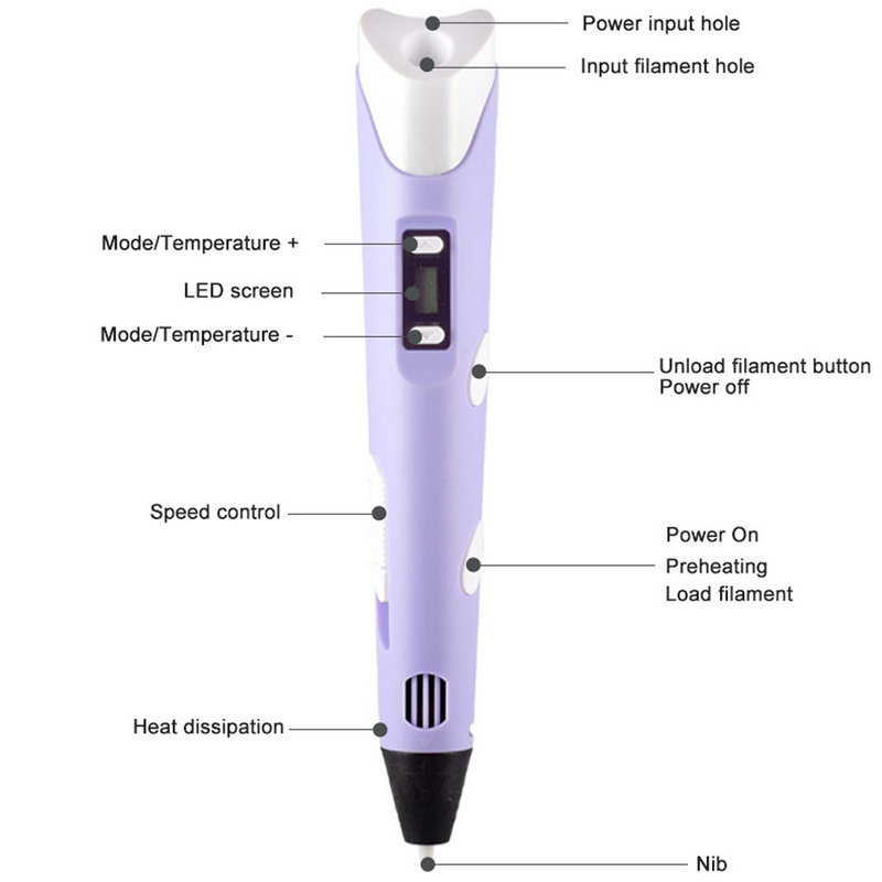 Electronic 3D Printing Pen Wit - огляд і ціна 3D Printing Nylon Filament