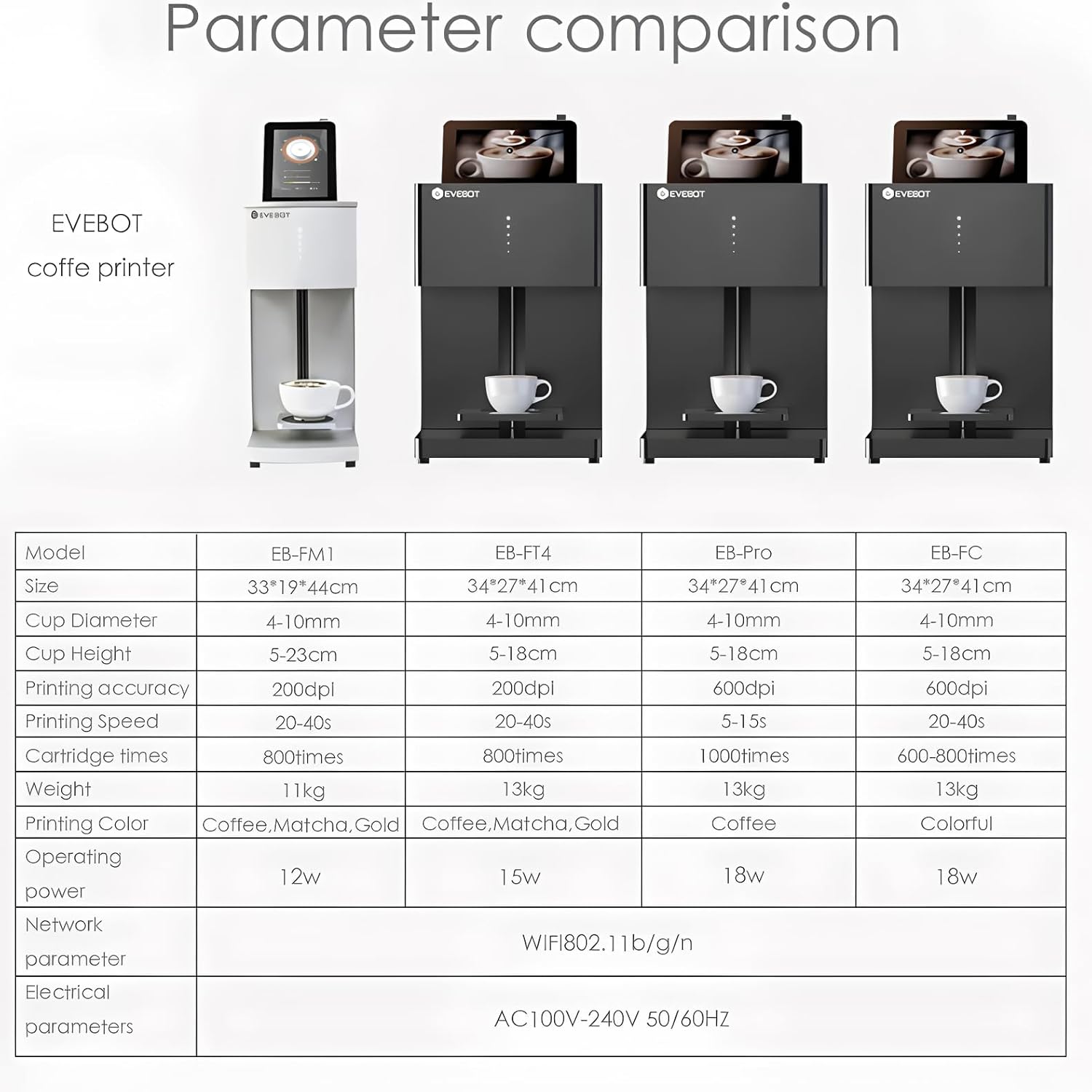 EVEBOT Coffee Drink Printer 3d - огляд і ціна 3D Printing Technology