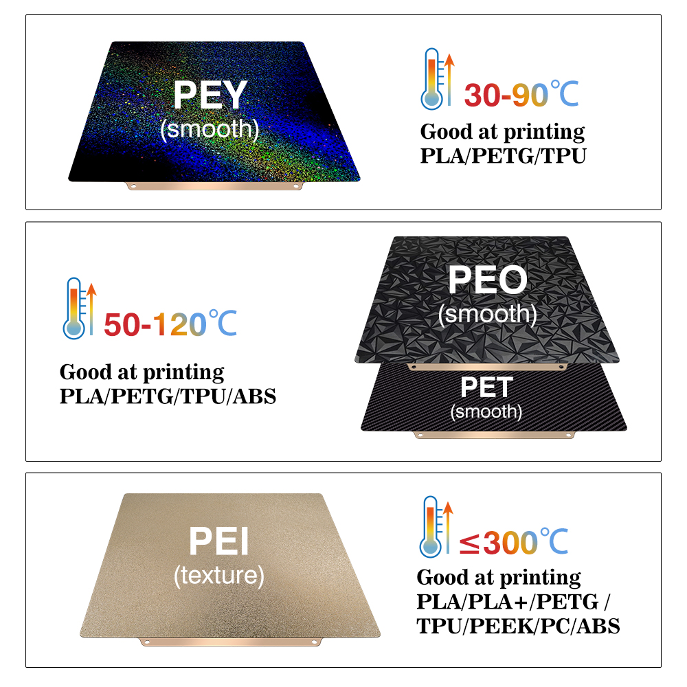 Build Plate for Bambu Lab A1 P - огляд і ціна 3D Printing X1 Carbon