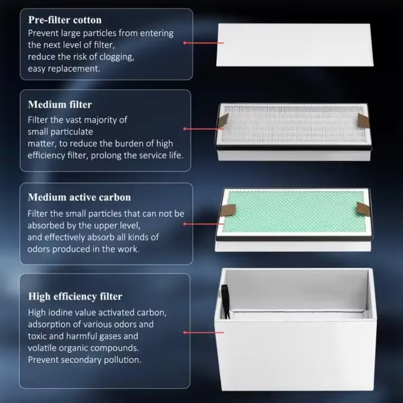 KNOKOO 350W Industrial Fume Ex - огляд і ціна 3D Printing Industry